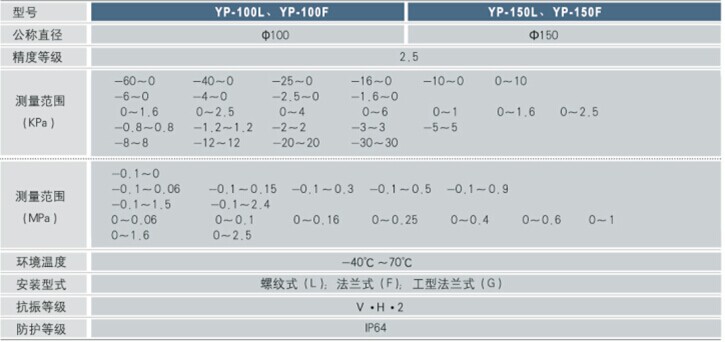 膜片压力表技术参数 膜片压力表技术参数
