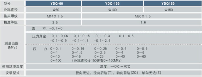 氮气压力表技术参数 氮气压力表技术参数
